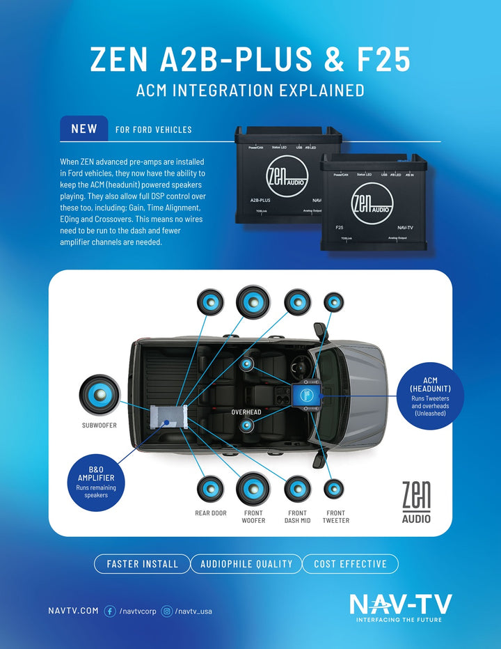 ZEN-A2B PLUS | Ford & GM A2B Audio Interface (Ford 2018-2024 B&O) (2025+ GM factory A²B®)